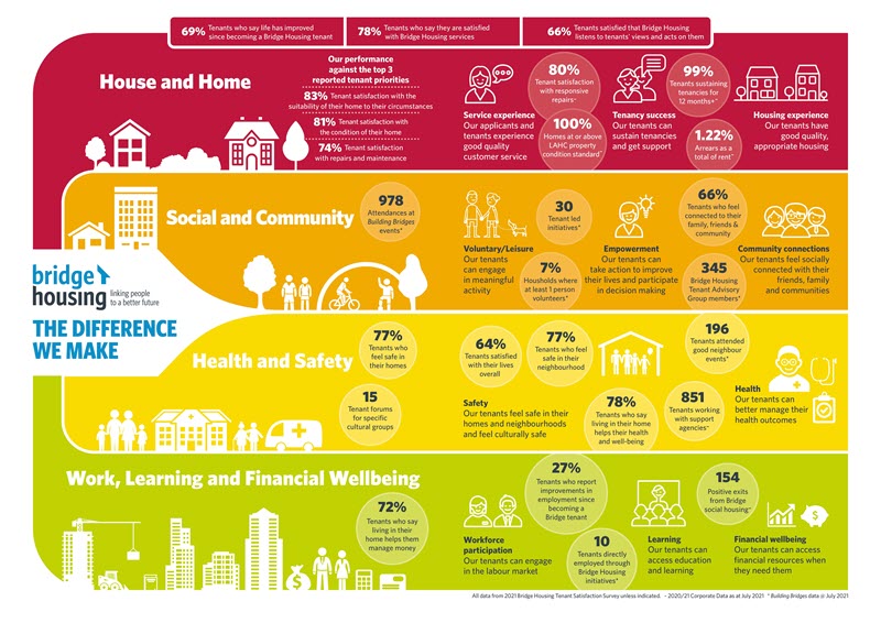 The_Difference_We_Make_Infographic_2020-21_web.jpg